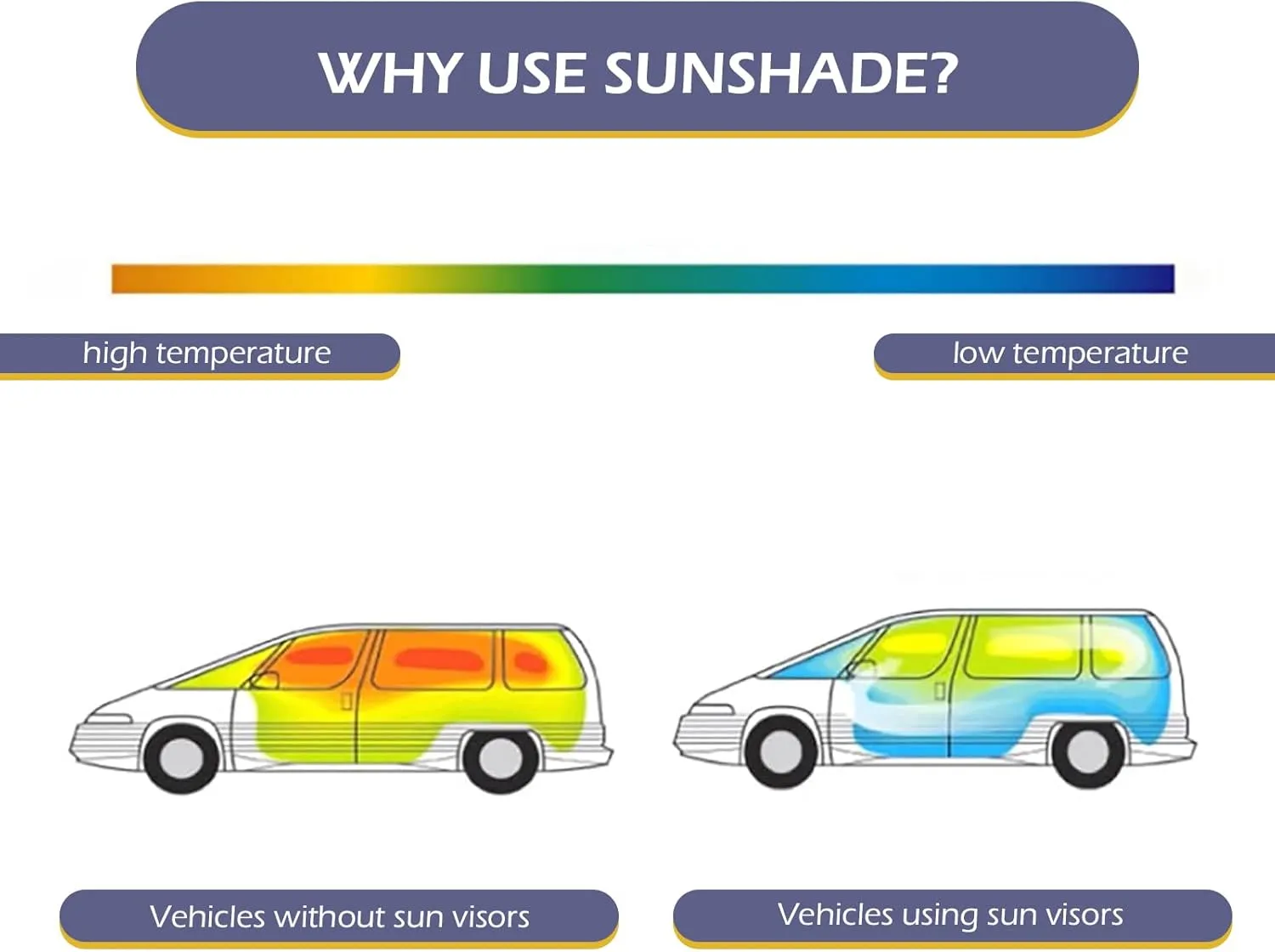 Front Windshield Sunshield, Hollow Bubble Reflective Cooling Heat Insulation Sunshield, Foldable and Easy to Store Summer Accessories, Suitable for Most Cars and SUVs (Blue)