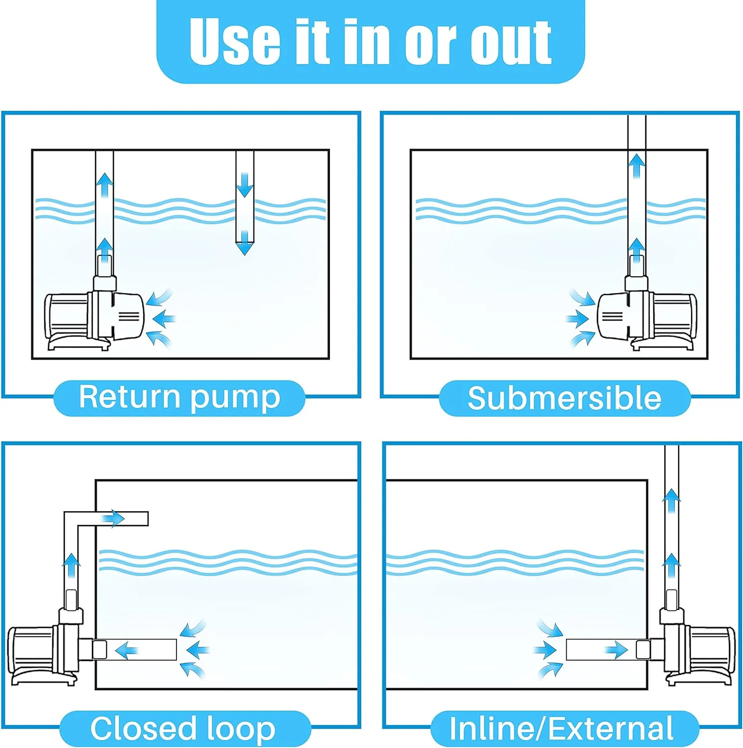 Orlushy dc-12000 Controllable DC aquarium Pump 80W 3100GPH-marine wavemaker return pump with sine wave Controller for salt/Freshwater fish reef tank sump Circulation