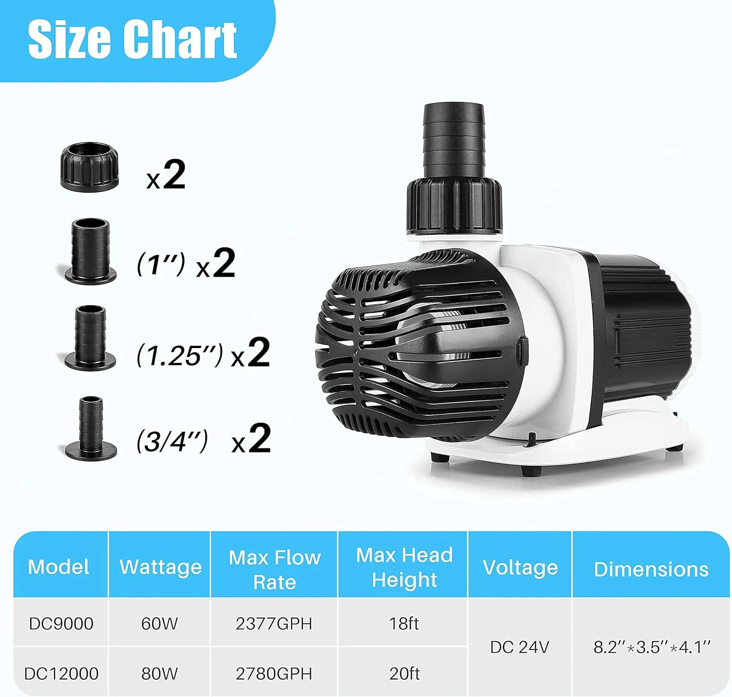 Orlushy dc-12000 Controllable DC aquarium Pump 80W 3100GPH-marine wavemaker return pump with sine wave Controller for salt/Freshwater fish reef tank sump Circulation