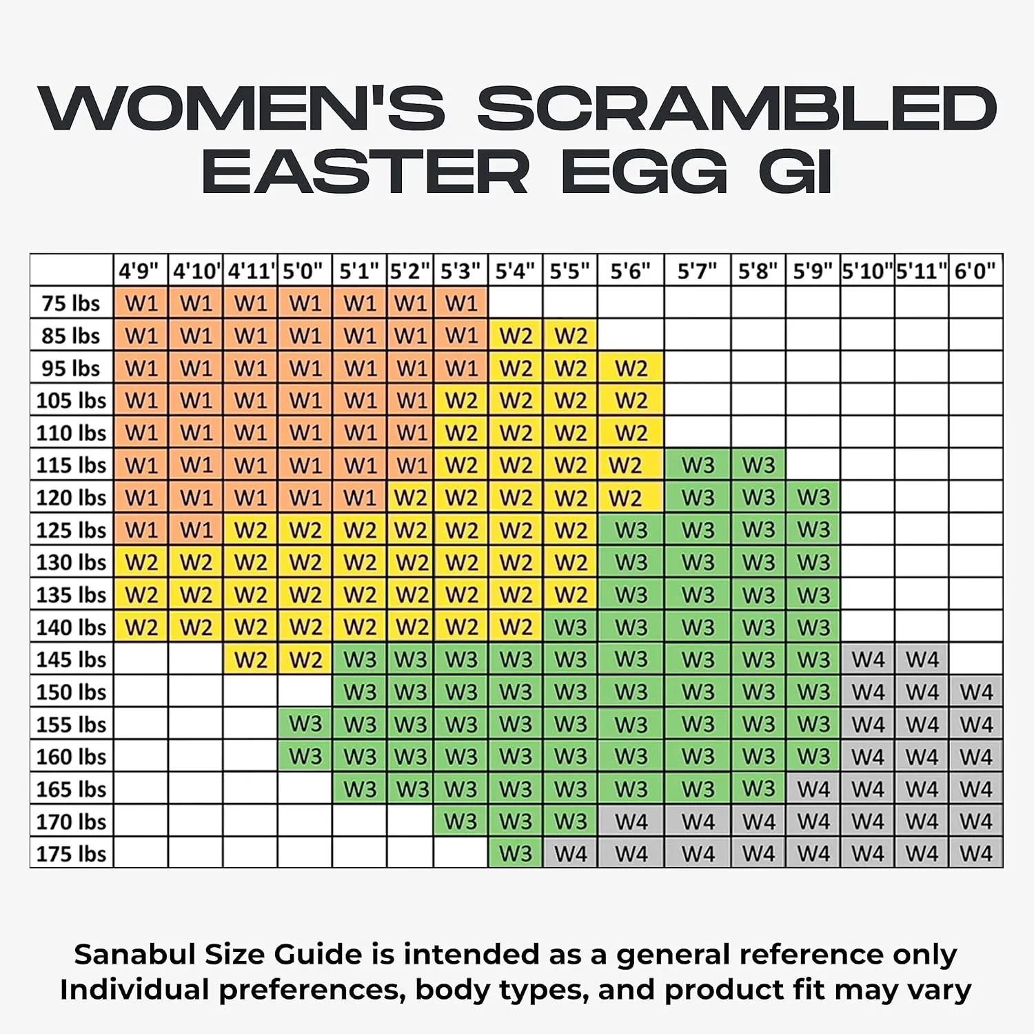 Sanabul Easter Egg BJJ Gi for Women Premium Brazilian Jiu Jitsu Gi for Women