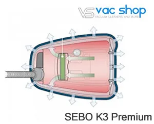 SEBO K1 (9668AU) Pet Hair Vacuum Cleaner Retired Model refer to E1