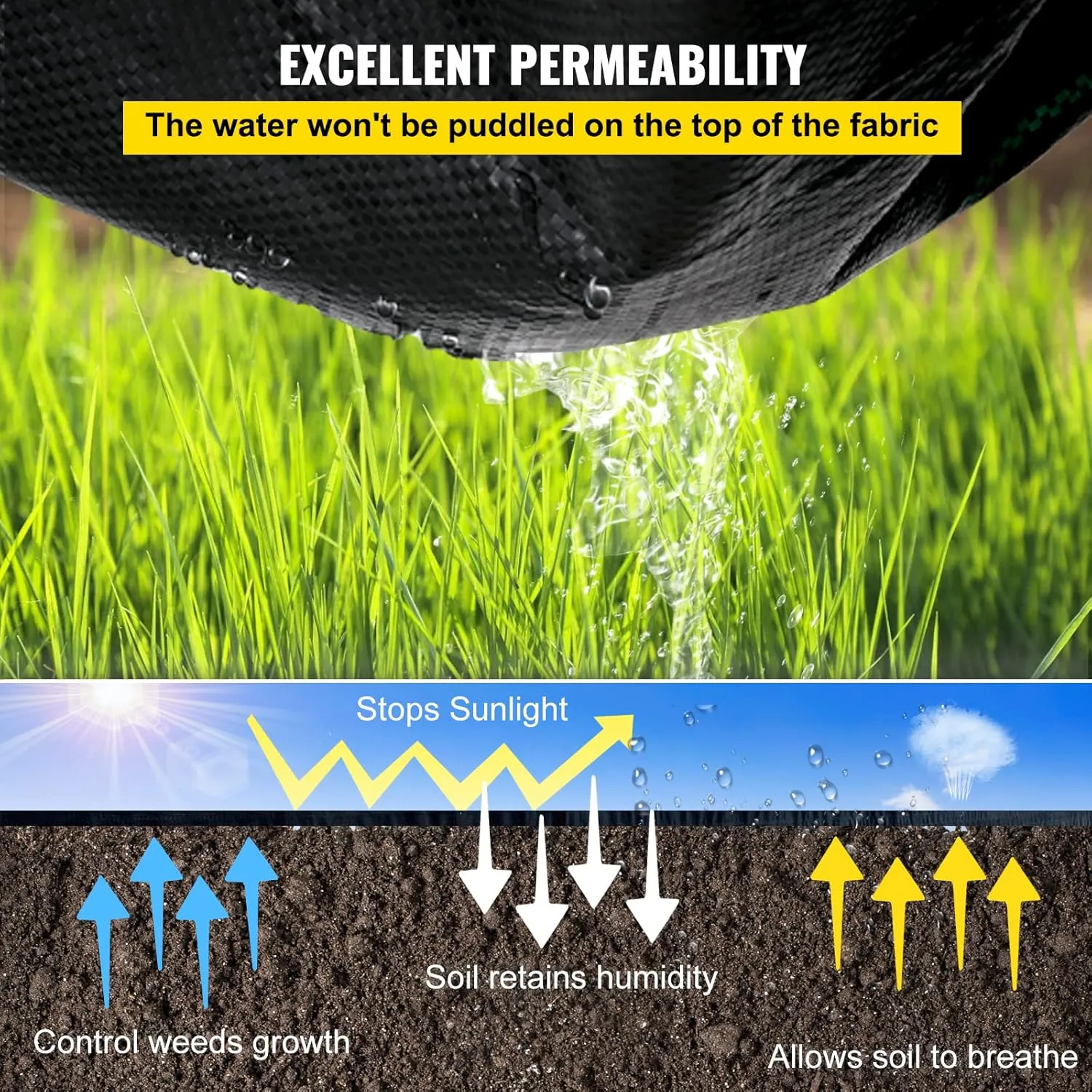 VEVOR Weed Fabric Barrier Heavy Duty, 3x300 FT, 5.8oz Weed Blocker Fabric, Woven Landscape Fabric, Garden Fabric Weed Barrier, Weed Control Fabric Ground Cover, Geotextile Fabric, Gardening Mat, Black